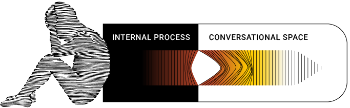 Internal Process and Conversational Space